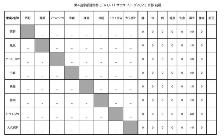 第4回「京都建物杯」JFA U-11 サッカーリーグ京都 結果表