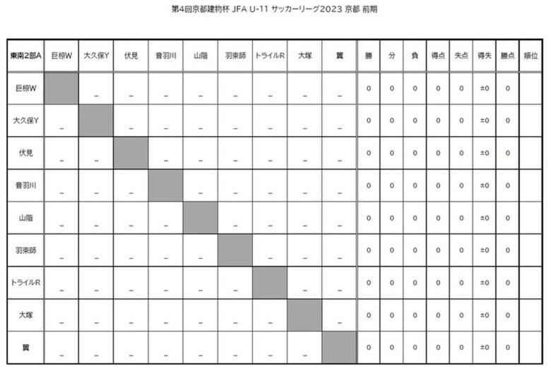 第4回「京都建物杯」JFA U-11 サッカーリーグ京都 結果表