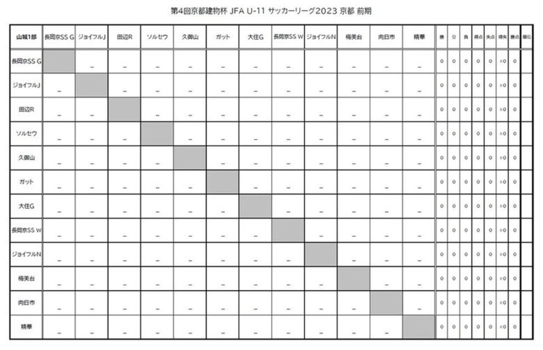 第4回「京都建物杯」JFA U-11 サッカーリーグ京都 結果表