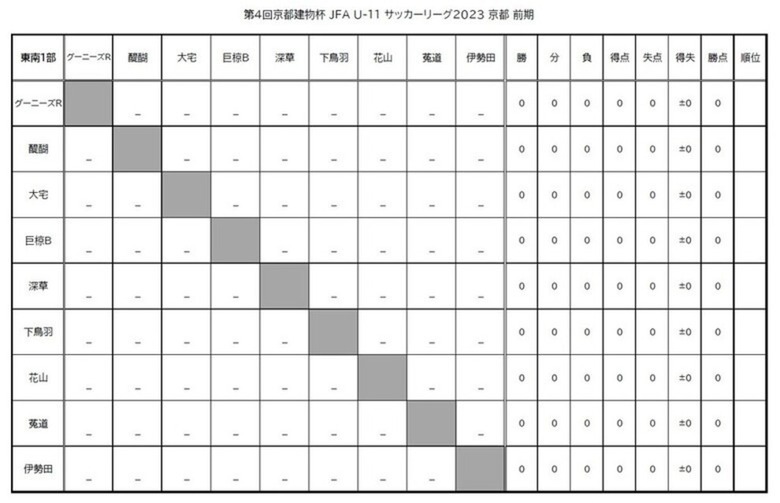 第4回「京都建物杯」JFA U-11 サッカーリーグ京都 結果表