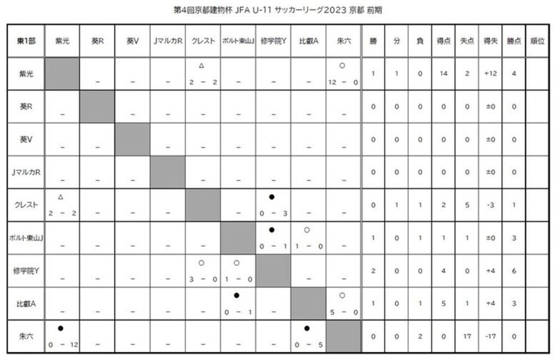 第4回「京都建物杯」JFA U-11 サッカーリーグ京都 結果表