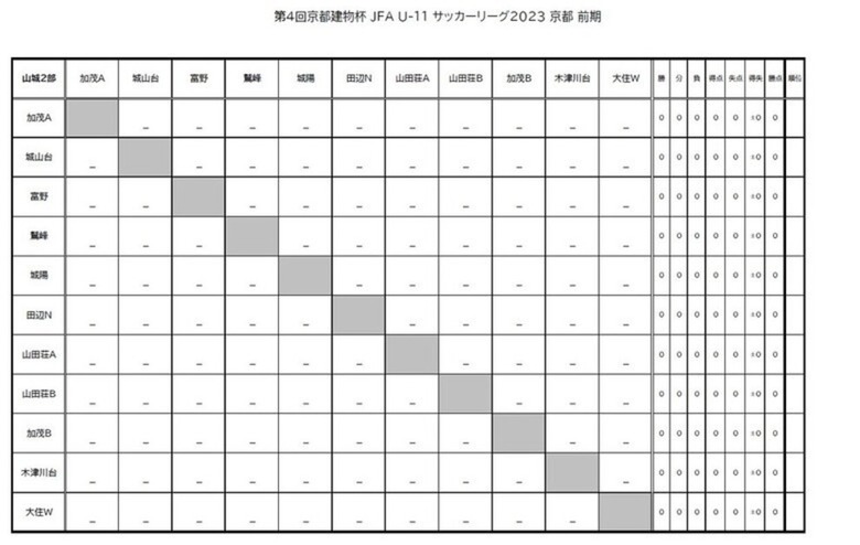 第4回「京都建物杯」JFA U-11 サッカーリーグ京都 結果表